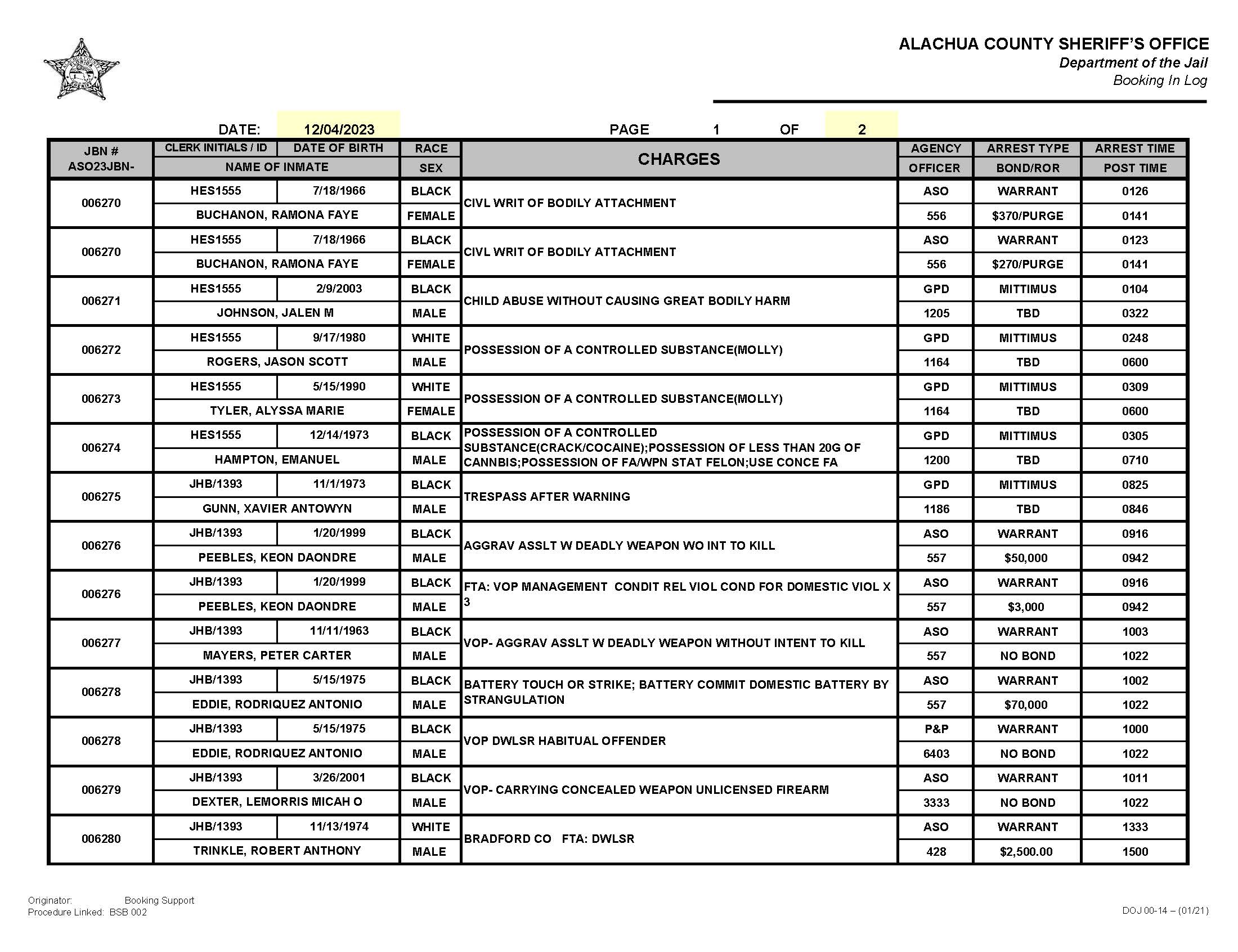 Alachua CountySheriff Booking Log 12042023 Page 1