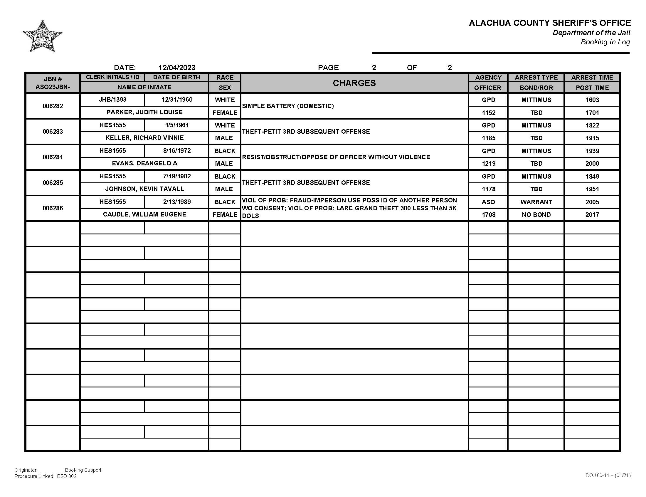 Alachua CountySheriff Booking Log 12042023 Page 2