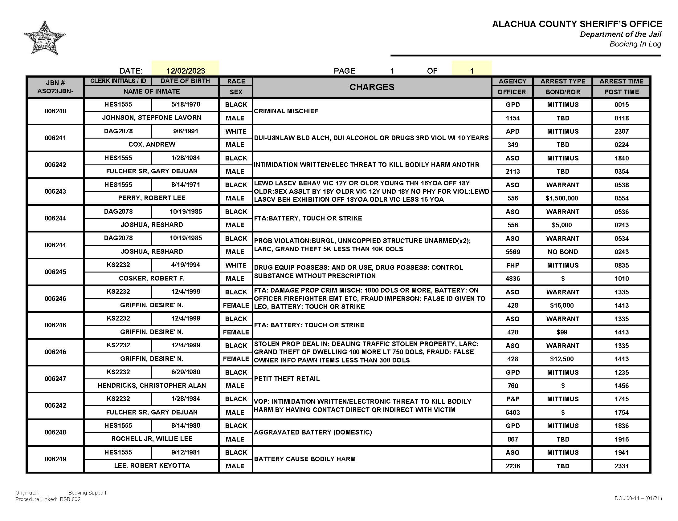 Alachua County Sheriff Booking Log 12022023