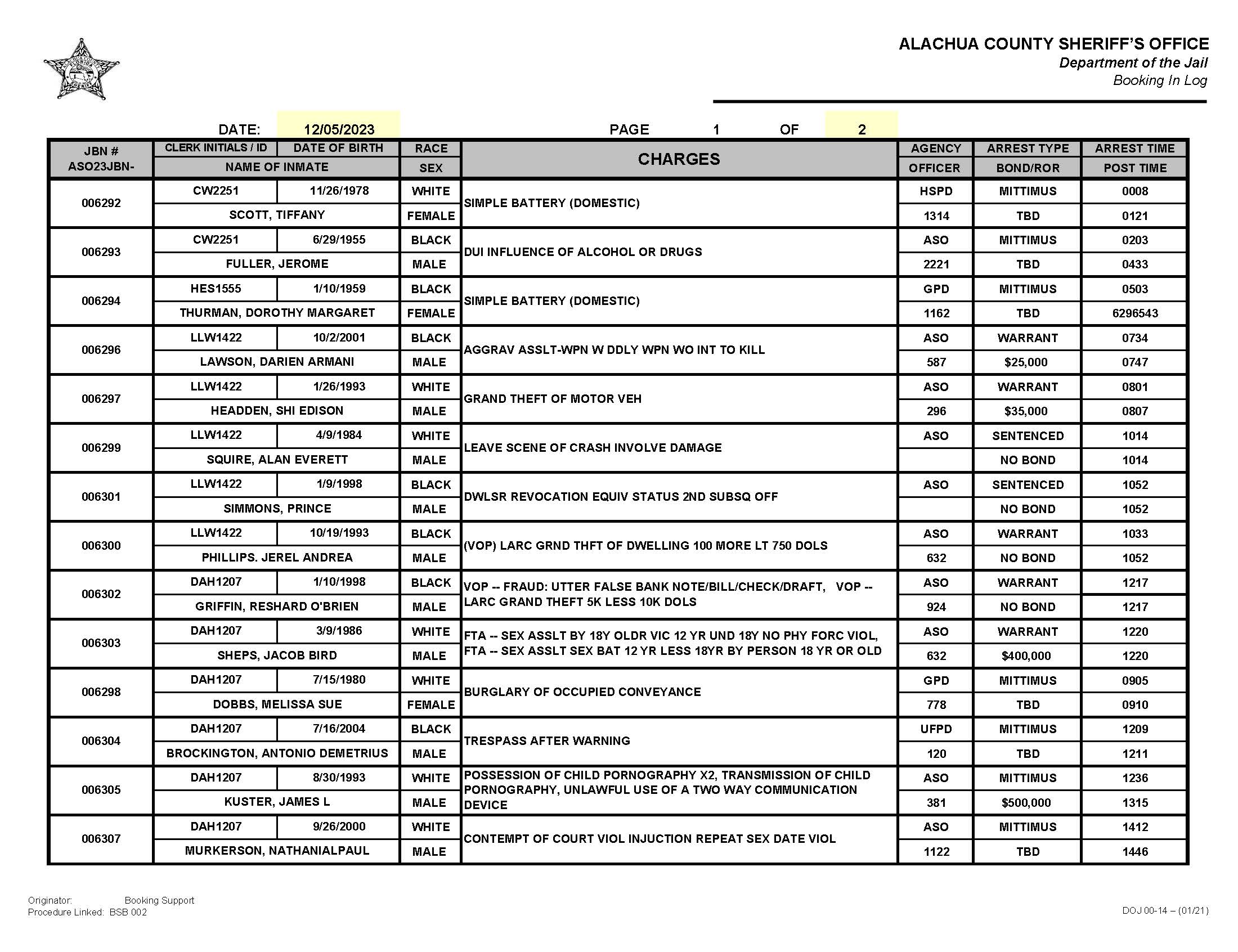 Alachua County Sheriff Booking Log 12052023 Page 1