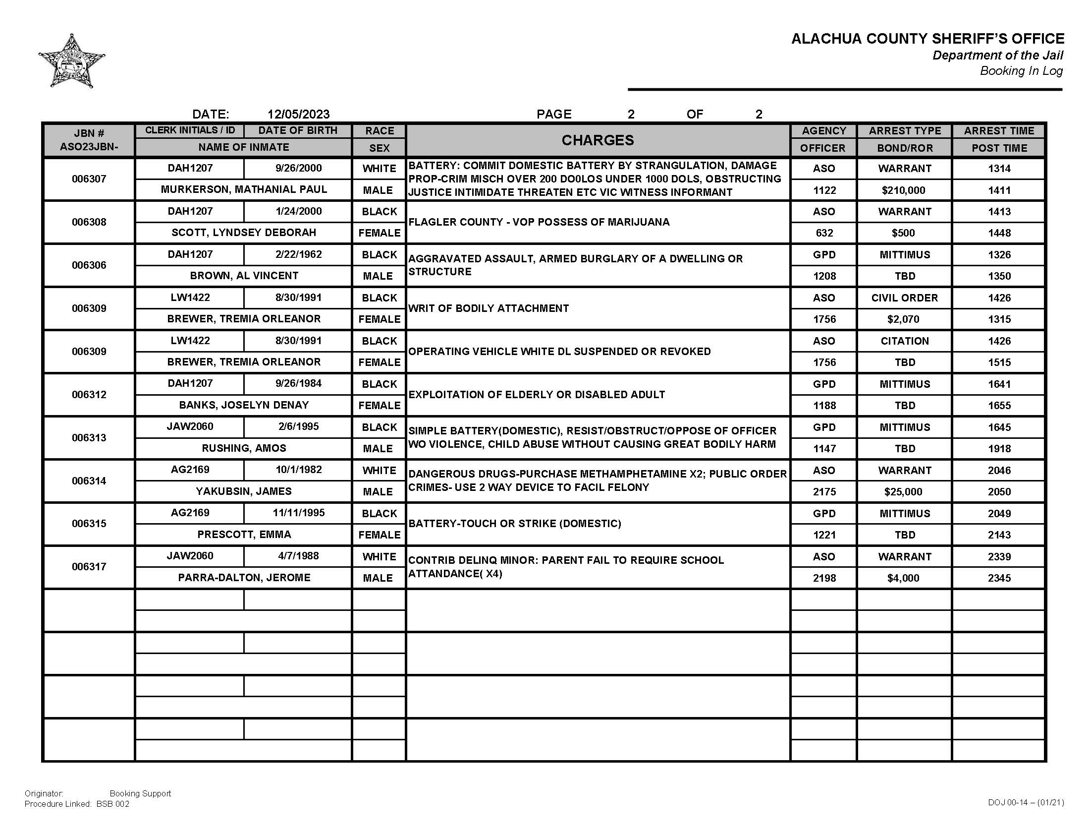 Alachua County Sheriff Booking Log 12052023 Page 2