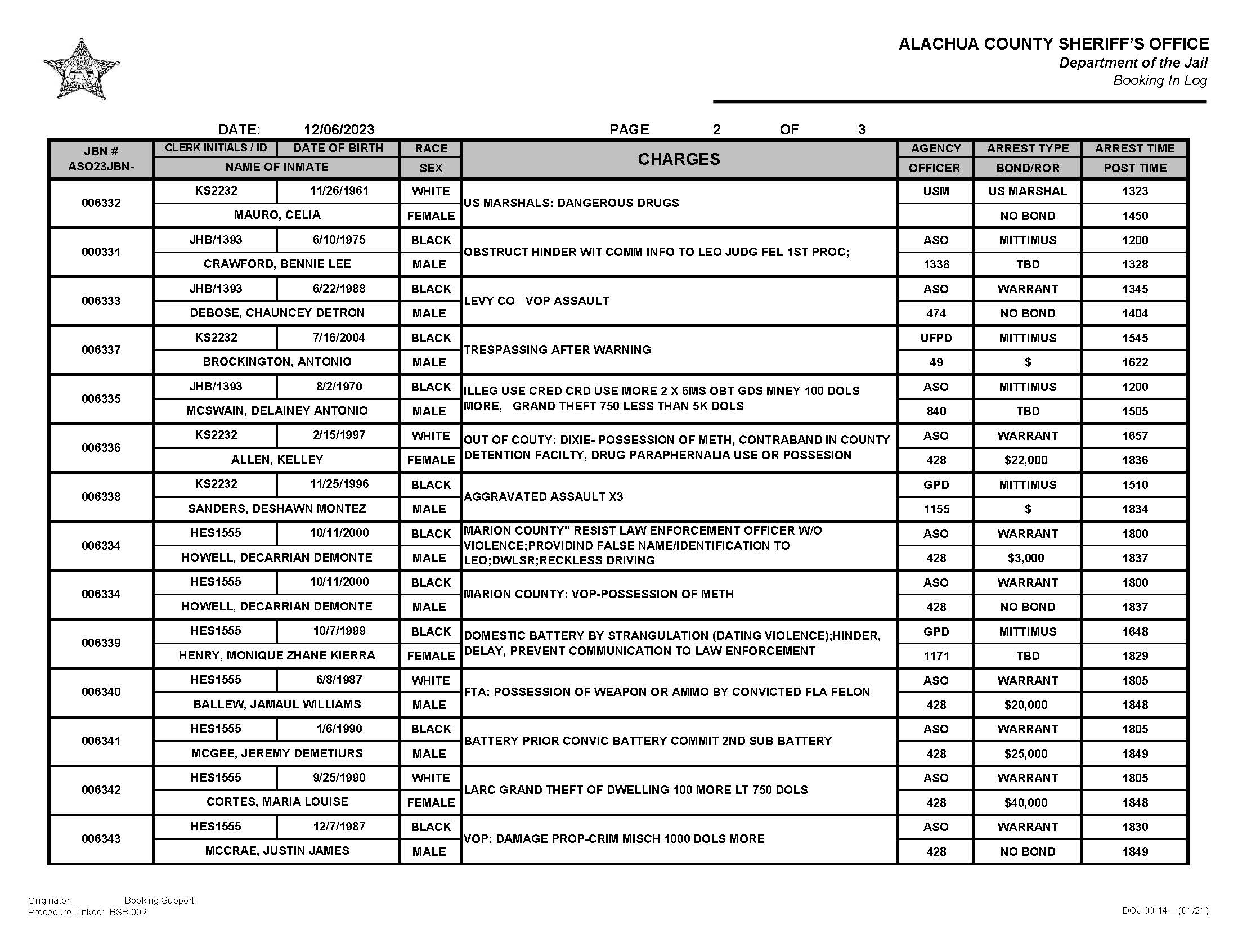 Alachua County Sheriff Booking Log 12062023 Page 2
