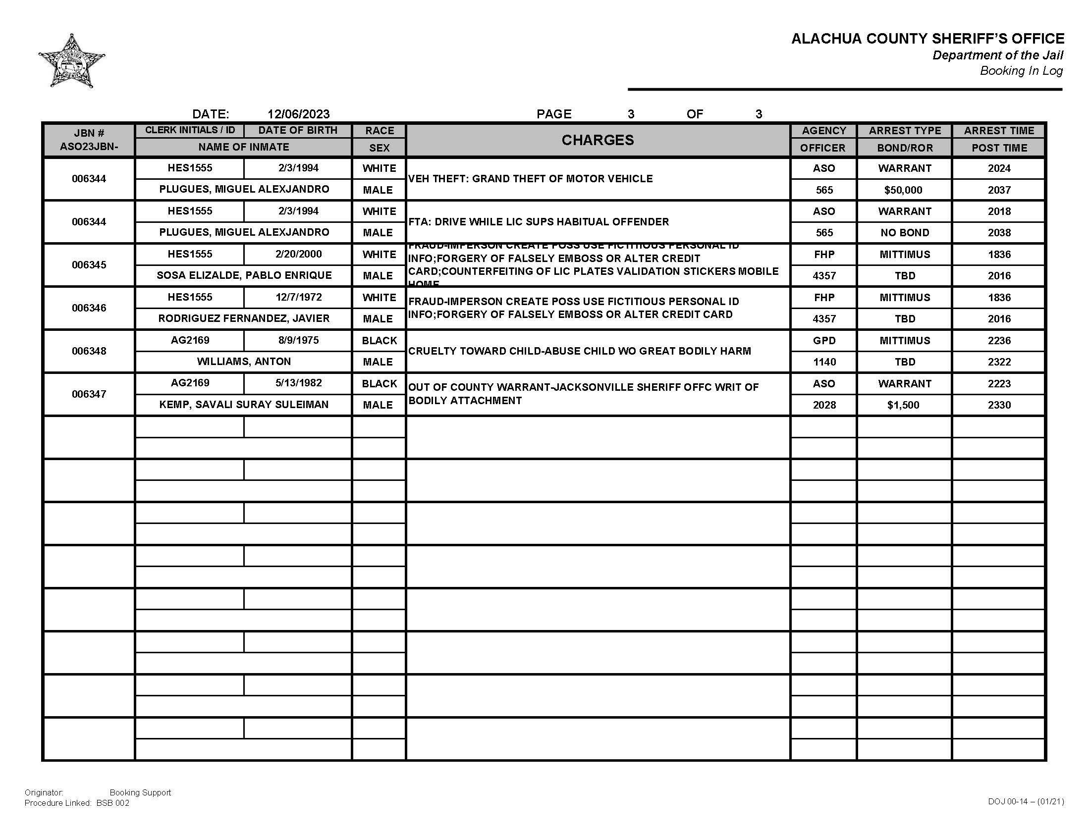 Alachua County Sheriff Booking Log 12062023 Page 3