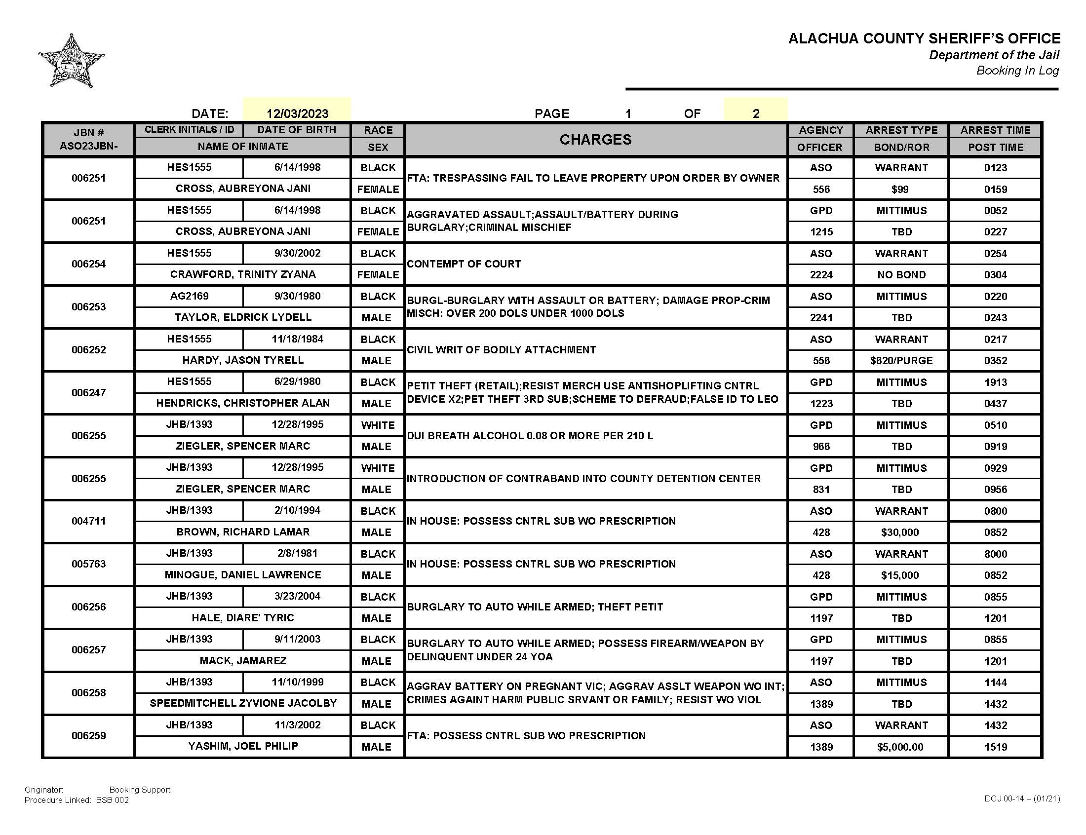 Alachua County Sheriff Booking Log Final 12032023 Page 1
