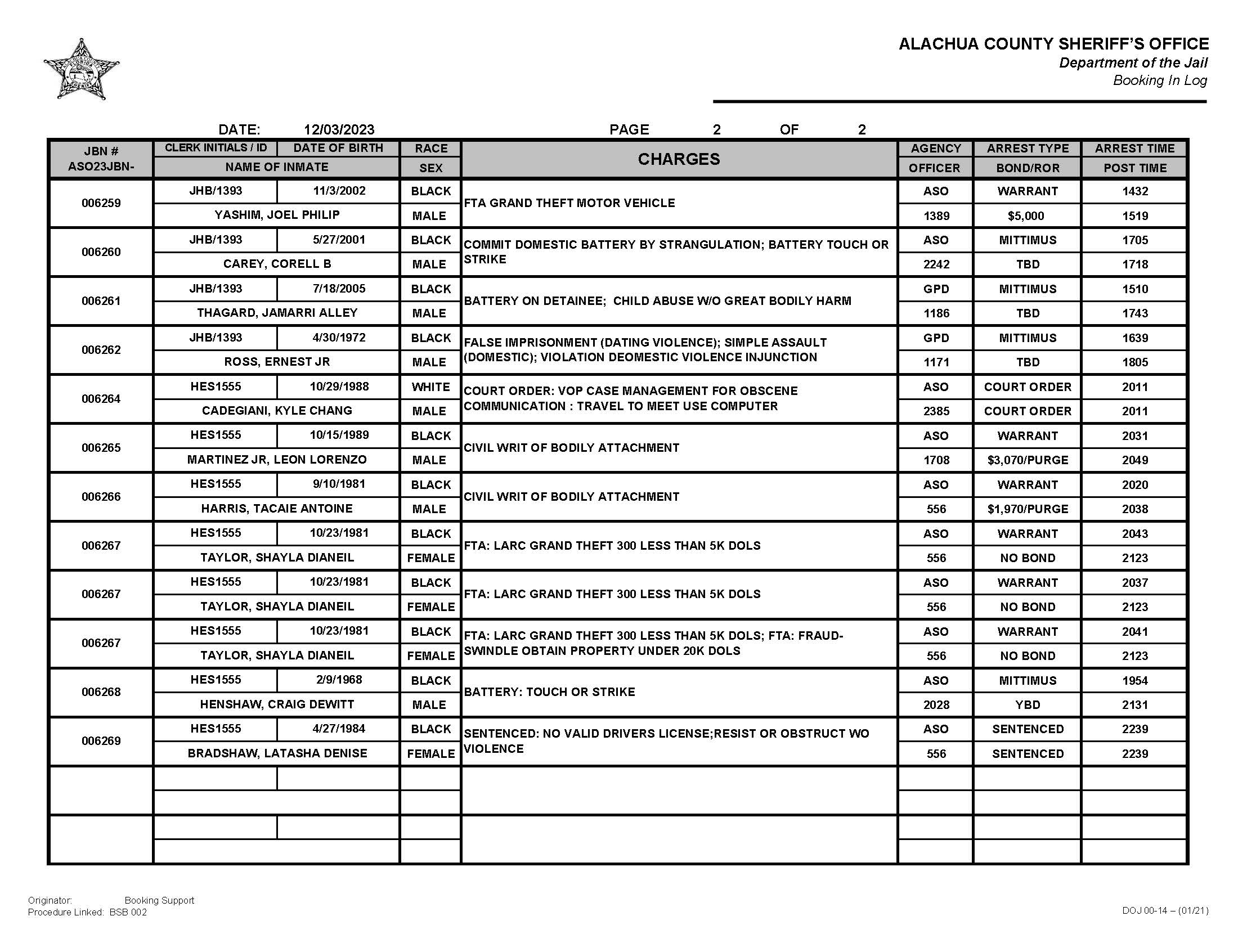 Alachua County Sheriff Booking Log Final 12032023 Page 2